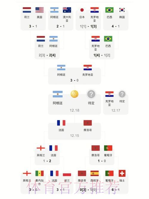 世界杯热门比分解析与推荐 世界杯热门比分解析与推荐